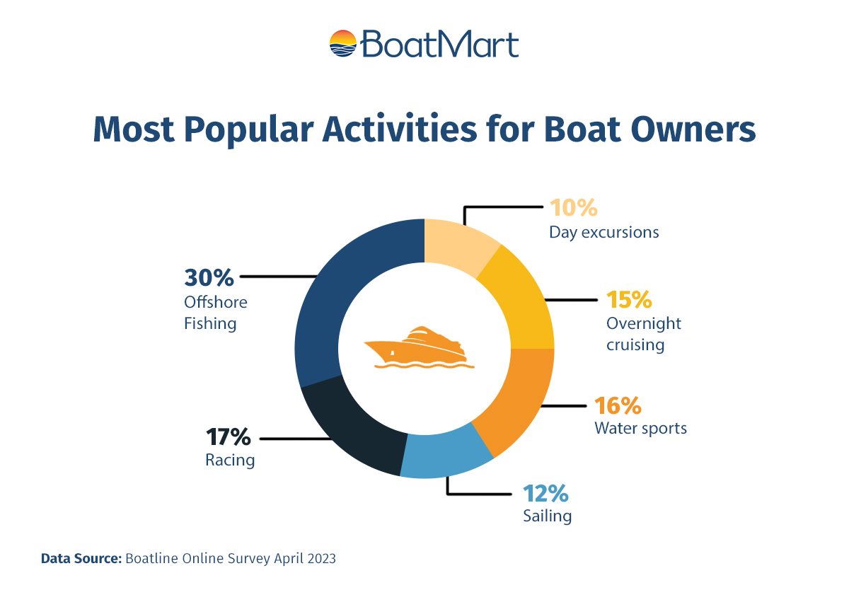 The Best Yacht Clubs on the East and West Coasts Boatmart